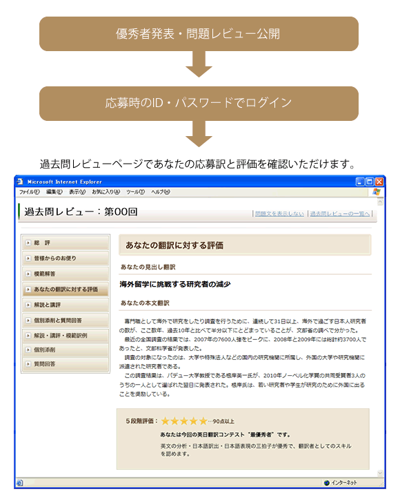 採点閲覧イメージ